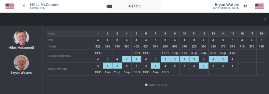 2022-U-S-Senior-Amateur-Home (6).png
